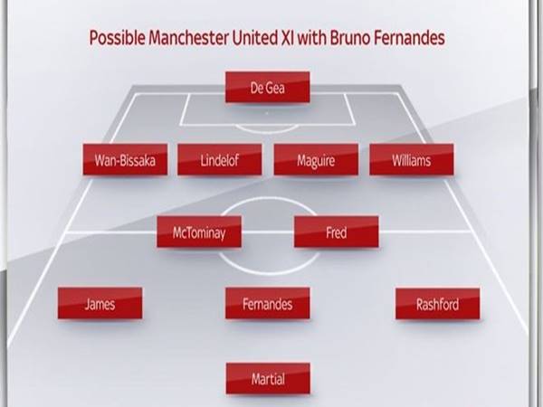 bruno-fernandes-o-man-utd-da-sao-cho-hieu-qua