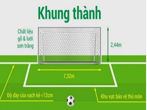 Cấu tạo của sân bóng 11 người theo chuẩn FIFA