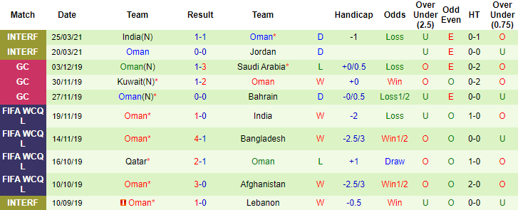 Dự đoán Nhận định Thái Lan vs Oman1