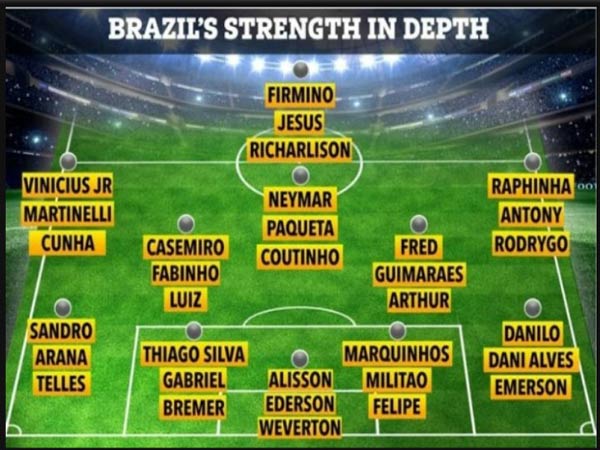 Đội hình Brazil World Cup 2022