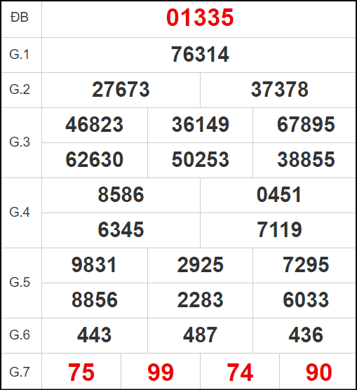 Quay thử xổ số miền Bắc hôm nay 7/9/2024
