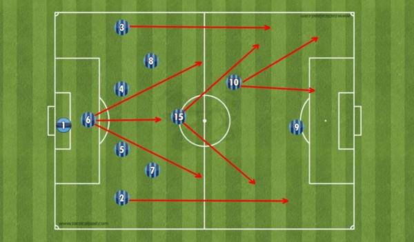Chiến thuật Catenaccio
