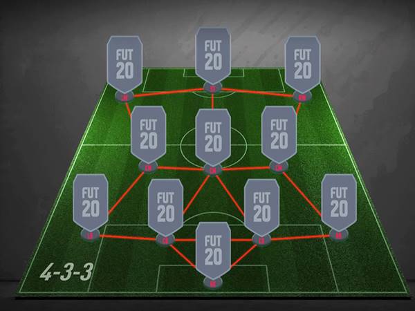 Đánh giá sơ đồ bóng đá 4-3-3 trong thi đấu huấn luyện