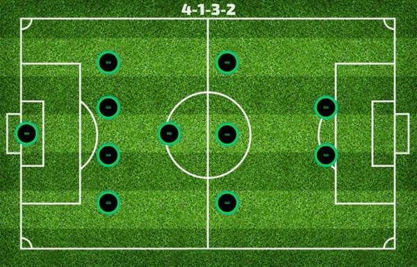 Sơ đồ 4-1-3-2