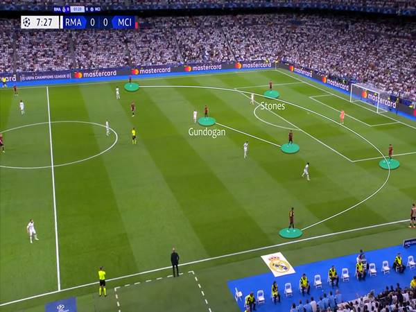 Những lợi ích của chiến thuật Positional Play mang lại