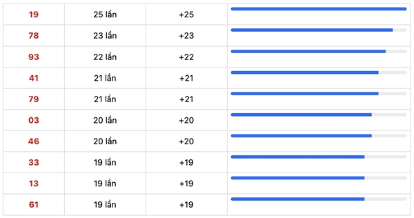 Dự đoán miền Trung ngày 24/11/2025 tham khảo XSMT