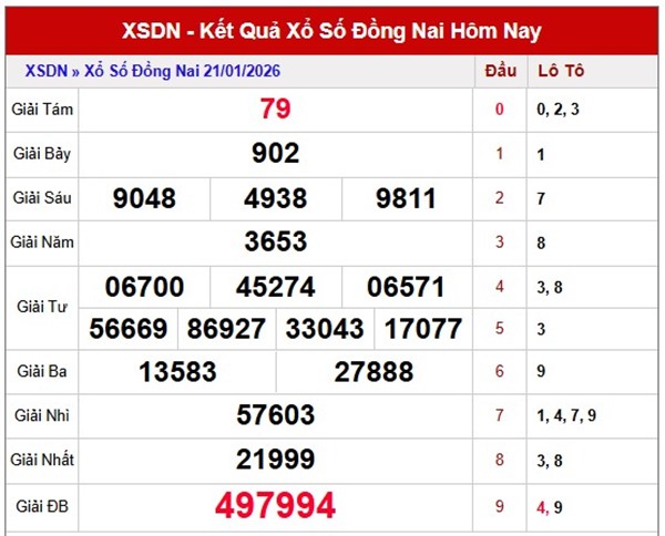 Tham khảo soi cầu DNA ngày 28/1/2026 thứ 4 siêu chuẩn