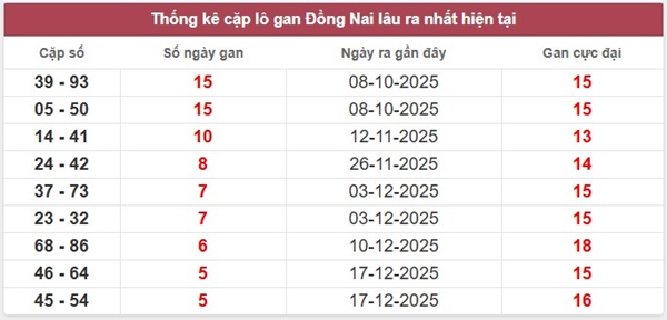 Tham khảo soi cầu DNA ngày 28/1/2026 thứ 4 siêu chuẩn