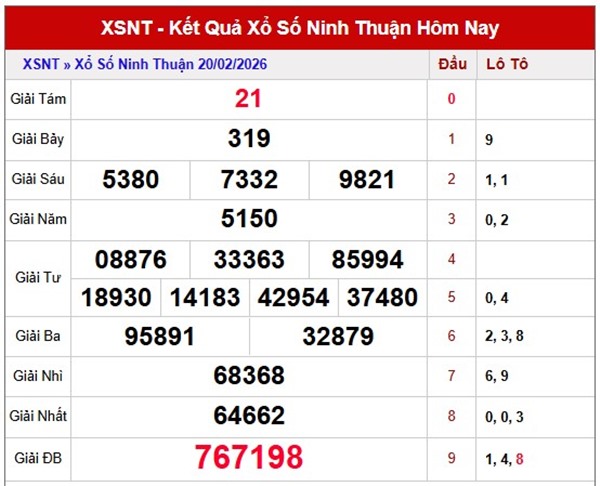 Tham khảo soi cầu NT ngày 27/02/2026 thứ 6 chính xác 100