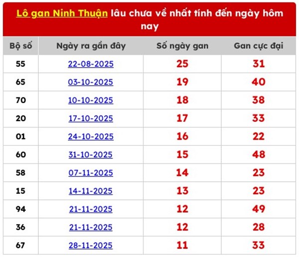 Tham khảo soi cầu NT ngày 27/02/2026 thứ 6 chính xác 100