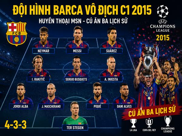Tìm hiểu đội hình Barca vô địch C1 2015 thống trị Châu Âu